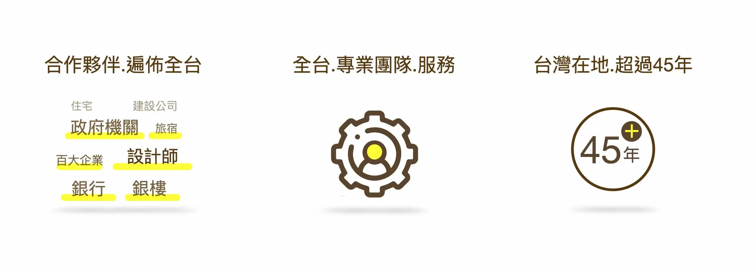 全省到府服務｜保養、維修、遷移一站式解決